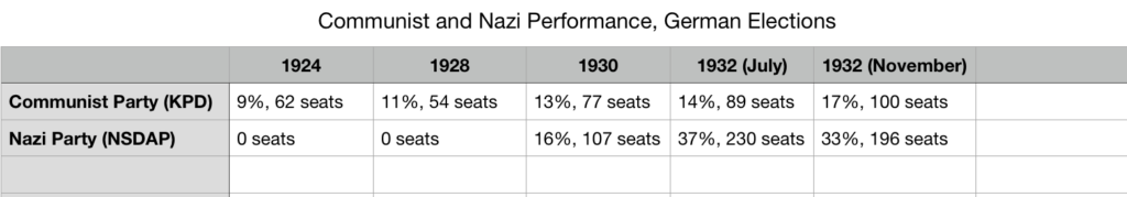 KPD and NSDAP, 1924-1932