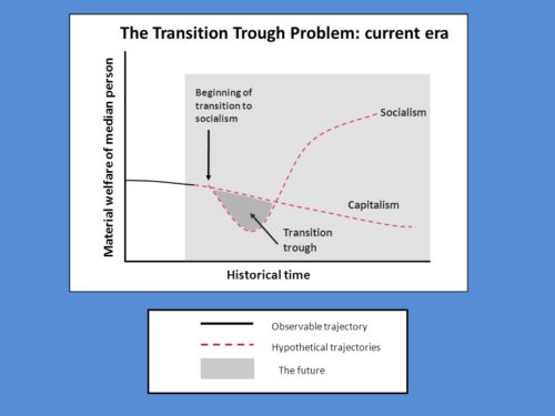 transition trough