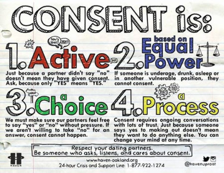 consent choice