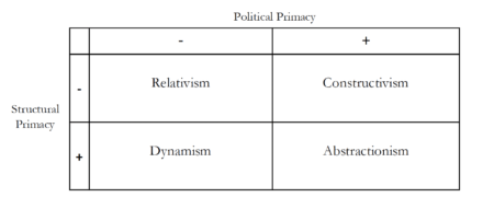 A table of four views on class primacy on McCarthy and Desan's explanation of class reductionism.